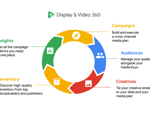 How much of your media spend is being wasted?